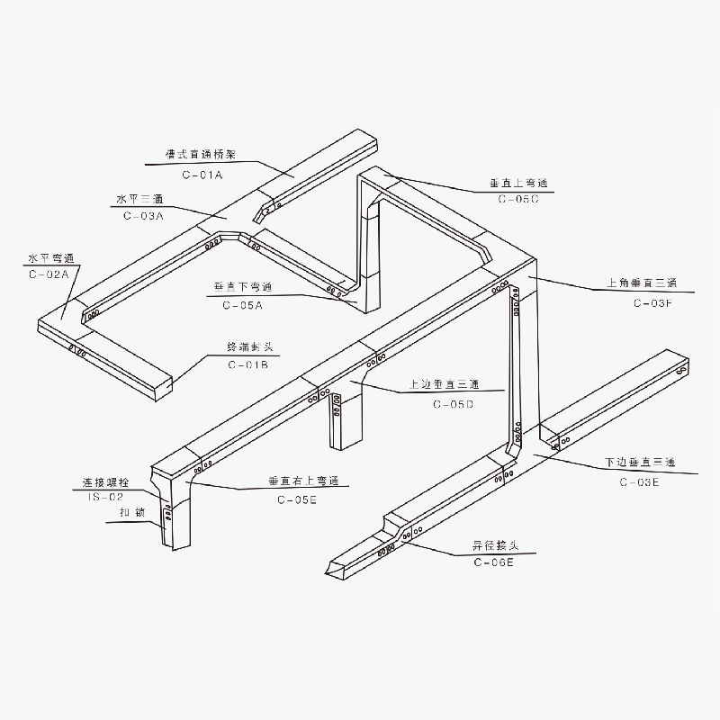 槽式、托盤式、梯級(jí)式、組合式電纜橋架空間布置圖及載荷曲線