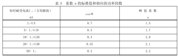 母線槽的參數(shù)基準(zhǔn)及結(jié)構(gòu)設(shè)計(jì)