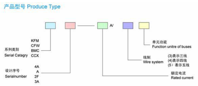 母線槽的產(chǎn)品型號(hào)及技術(shù)數(shù)據(jù)