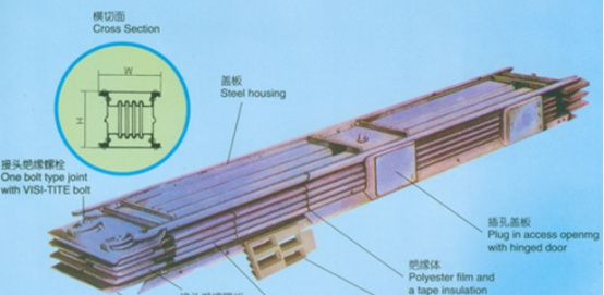 各類母線槽與電纜的事故處理