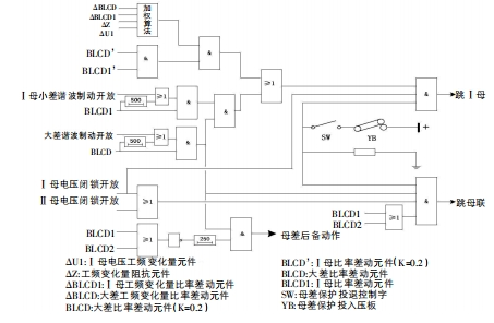 母線槽保護(hù)原理的分析與應(yīng)用