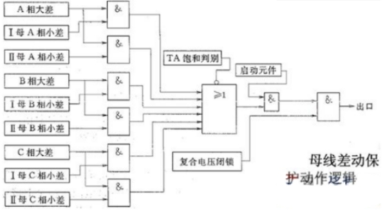 母線槽的差動保護原理是什么