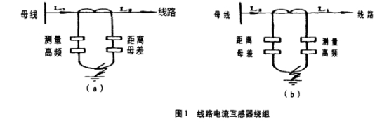 220kV母線槽的防護(hù)改造